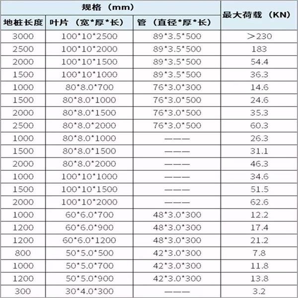 吉安大棚螺旋地桩产品规格尺寸